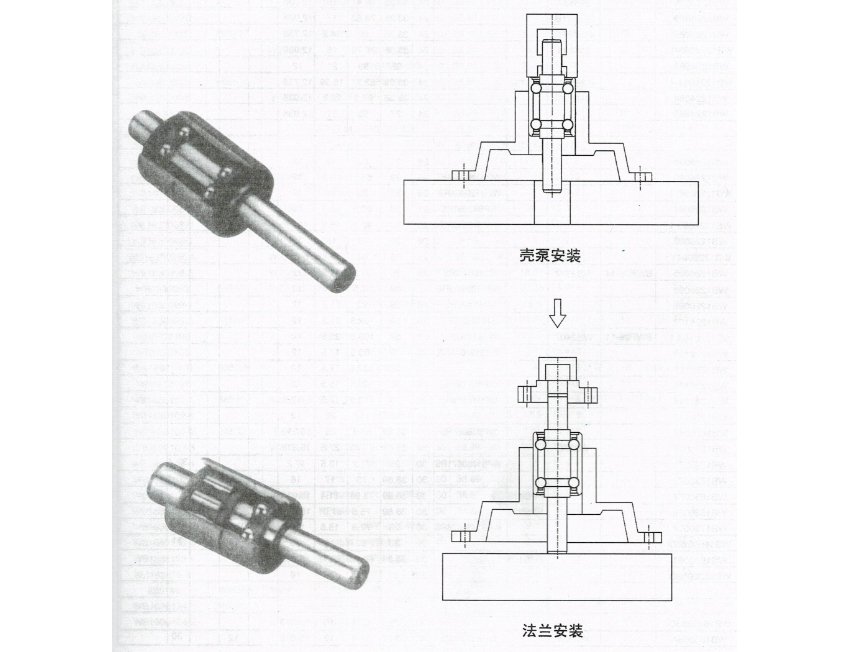 特殊定制水泵轴承 特殊定制水泵轴承